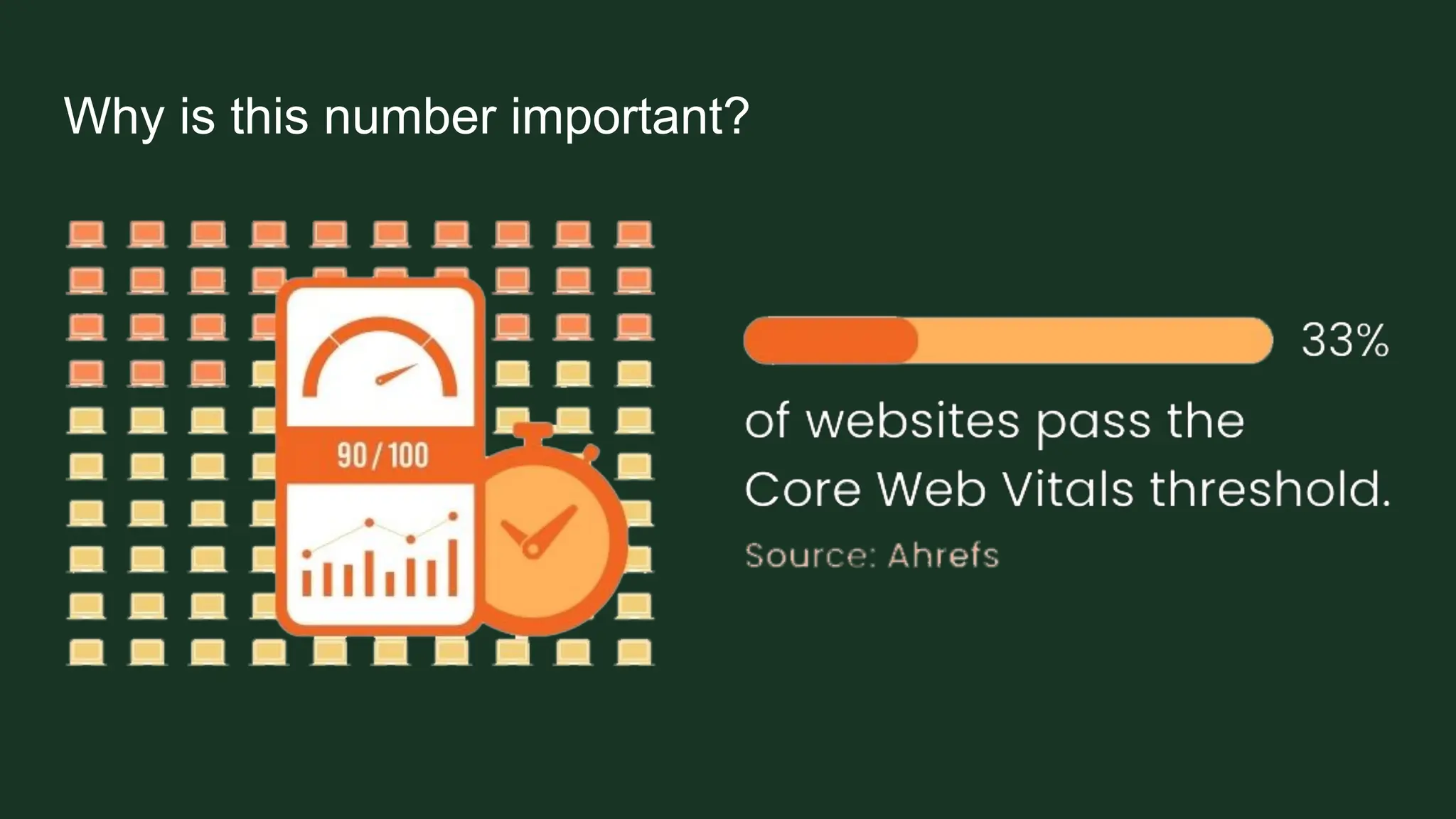 Why is this number important?
 