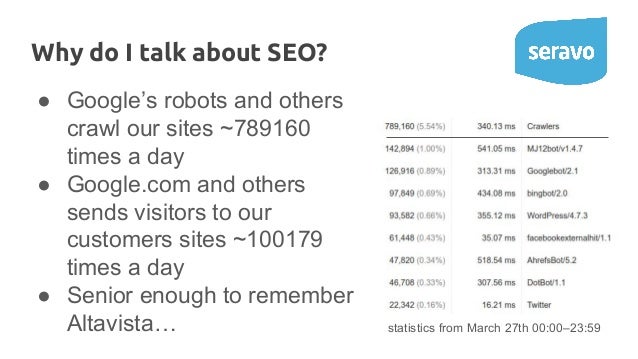 technical seo for wordpress aka stop wasting time on yoast