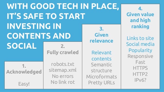 technical seo for wordpress aka stop wasting time on yoast
