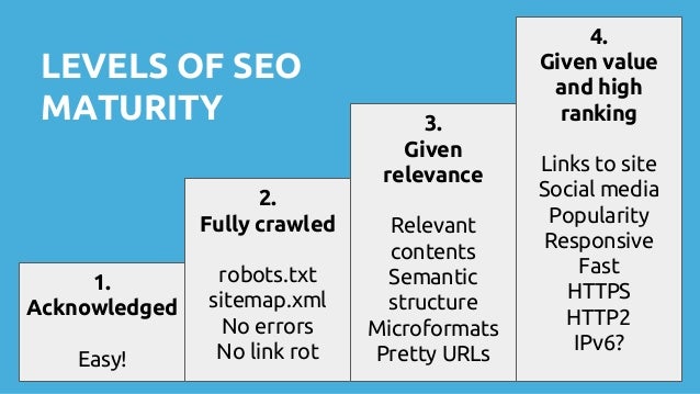 technical seo for wordpress aka stop wasting time on yoast