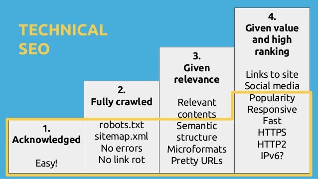 technical seo for wordpress aka stop wasting time on yoast