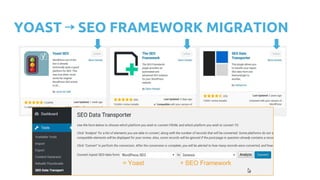 YOAST ⇢ SEO FRAMEWORK MIGRATION
= Yoast ≅ SEO Framework
 