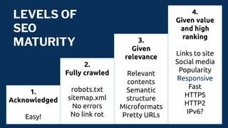 LEVELS OF
SEO
MATURITY
1.
Acknowledged
Easy!
2.
Fully crawled
robots.txt
sitemap.xml
No errors
No link rot
3.
Given
relevance
Relevant
contents
Semantic
structure
Microformats
Pretty URLs
4.
Given value
and high
ranking
Links to site
Social media
Popularity
Responsive
Fast
HTTPS
HTTP2
IPv6?
 