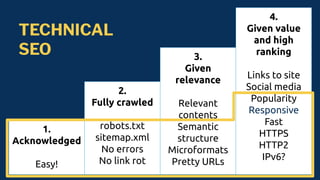 TECHNICAL
SEO
1.
Acknowledged
Easy!
2.
Fully crawled
robots.txt
sitemap.xml
No errors
No link rot
3.
Given
relevance
Relevant
contents
Semantic
structure
Microformats
Pretty URLs
4.
Given value
and high
ranking
Links to site
Social media
Popularity
Responsive
Fast
HTTPS
HTTP2
IPv6?
 