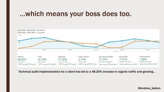 …which means your boss does too.
Technical audit implementation for a client has led to a 48.25% increase in organic traffic and growing…
@Andrew_Isidoro
 