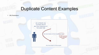 Duplicate Content Examples
• URL Parameters

 