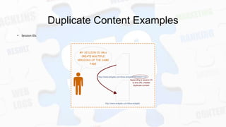 Duplicate Content Examples
• Session IDs

 