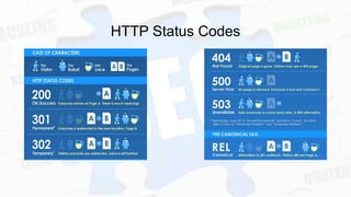 HTTP Status Codes

 
