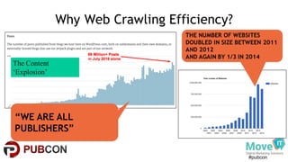#pubcon
Why Web Crawling Efficiency?
“WE ARE ALL
PUBLISHERS”
THE NUMBER OF WEBSITES
DOUBLED IN SIZE BETWEEN 2011
AND 2012
AND AGAIN BY 1/3 IN 2014
The Content
‘Explosion’
 