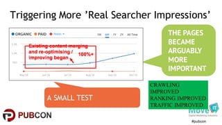 #pubcon
Triggering More ’Real Searcher Impressions’
A SMALL TEST
THE PAGES
BECAME
ARGUABLY
MORE
IMPORTANT
CRAWLING
IMPROVED
RANKING IMPROVED
TRAFFIC IMPROVED
 