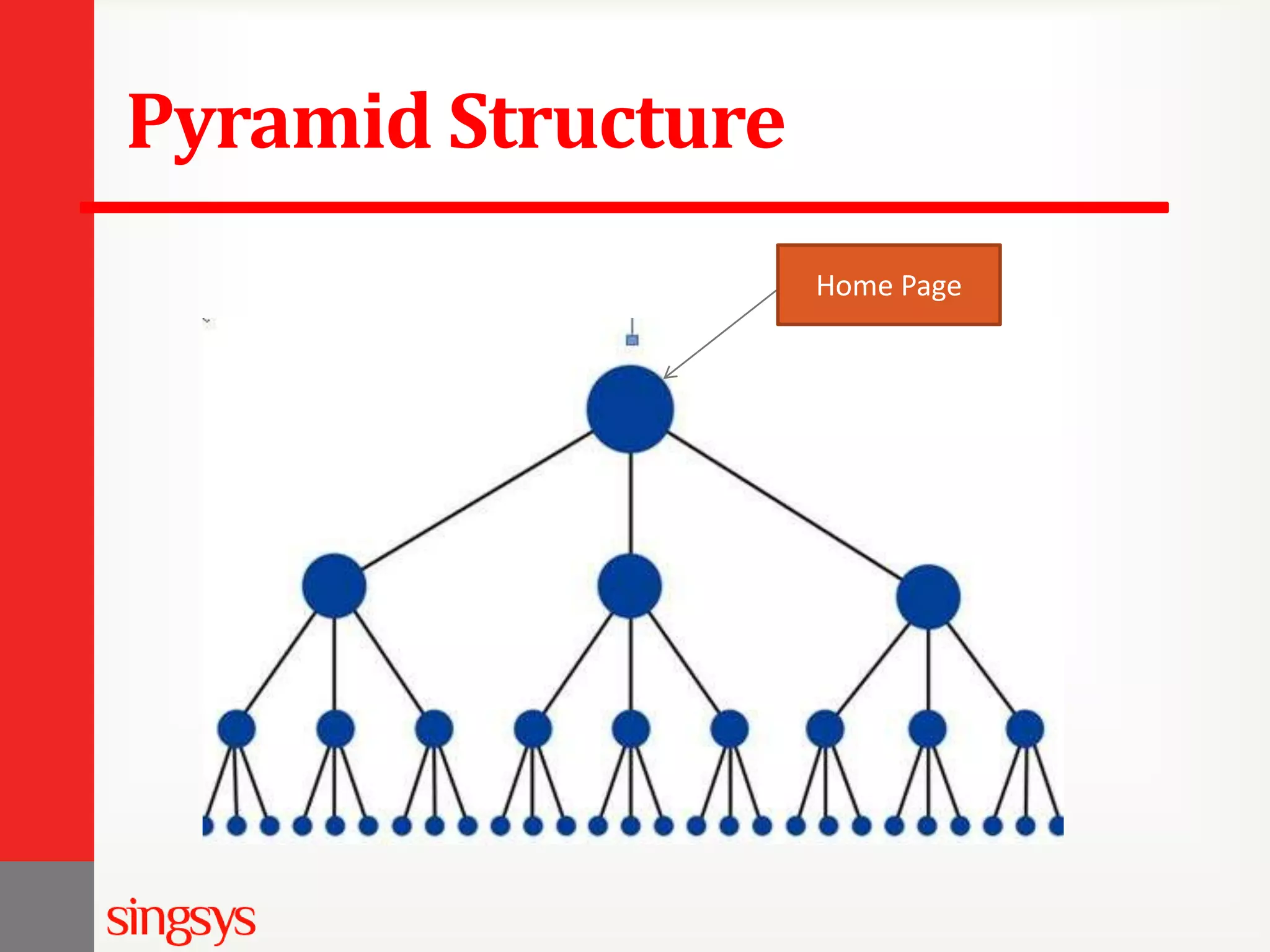 Pyramid Structure Home Page 