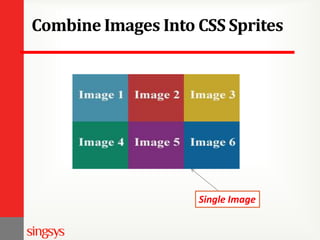 Combine Images Into CSS Sprites
Single Image
 