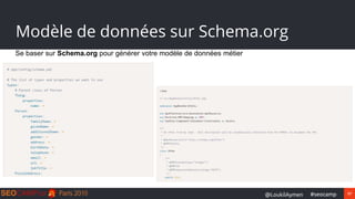97#seocamp@LoukilAymen
Modèle de données sur Schema.org
Se baser sur Schema.org pour générer votre modèle de données métier
 