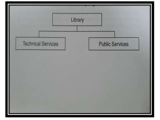 Technical services presentation | PPTX