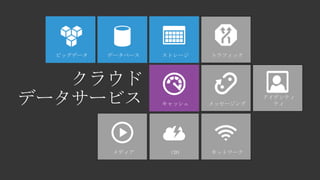 クラウド
データサービス
 