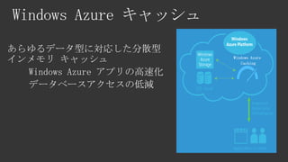 あらゆるデータ型に対応した分散型
インメモリ キャッシュ
  Windows Azure アプリの高速化
  データベースアクセスの低減
 