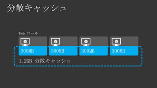 300MB   300MB   300MB   300MB
 