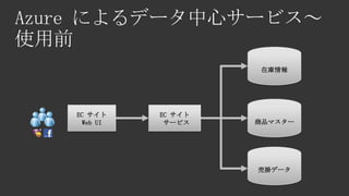 在庫情報




EC サイト    EC サイト
 Web UI    サービス    商品マスター




                   売掛データ
 