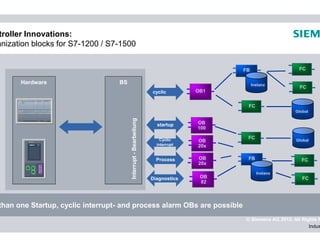 Technical_Slides_S7-1500_en - Presentación.pdf