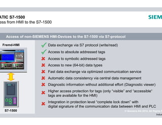 S7 Protection Level Technical_Slides_S7-1500_en - Presentación.pdf