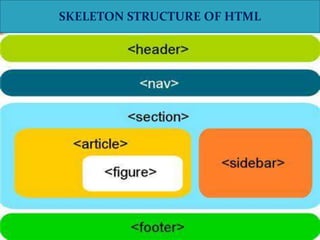 INTRODUCTION TO HTML | PPT