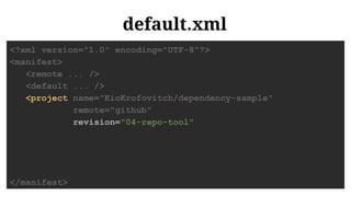default.xml
<?xml version="1.0" encoding="UTF-8"?>
<manifest>
<remote ... />
<default ... />
<project name="KioKrofovitch/dependency-sample"
remote="github"
revision="04-repo-tool"
</manifest>
 