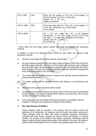751 to 1000 0.80 Drive, 25 mm pocket or
25 mm bar slips, on 2.5 m
centers 40 x 40 mm
angles connections.
25 x 25 x 3 mm angles, 1.2
m from joint.
1001 to 1500 0.80 40 mm bar slips, with 35 x
3 mm bar reinforcing on
2.5 m centers
40 x 40 x 3 mm angles, 1.2
m from joints.
1501 to 2250 40 x 40 mm angle
connections, or 40 mm
bar slips, 1 m maximum
centers with 35 x 3 mm
bar reinforcing.
40 x 40 3 mm diagonal
angles, or 40 x 40 x 3 mm
angle 60 cm from joint.
* Ducts 2250 mm and larger require special field study for hanging and supporting
methods.
In addition to above the following points should be also taken into account while
fabrication of ducts.
a) All ducts of size larger than 450mm shall be cross broken.
b) All ducts shall be supported from the ceiling / slab by means of MS rods of dia 9mm
with MS angle of size 40 x 40 x 5 mm at the bottom with neoprene pad in between
the duct & MS angle. The ducts shall be suspended from the ceiling with the help of
dash fasteners. Provision for necessary ancillary materials required for hanging the
ducts shall be arranged by the contractor.
c) The vanes shall be provided wherever required and shall be securely fastened to
prevent noise & vibration.
d) The rubber gasket shall be installed between duct flanges in all connections and
joints.
e) All flanges and supports should be primer coated.
f) The flexible joints shall be fitted to the delivery side of AHU fans with Fire Retardant
Double canvass. The length of flexible joints should not be less than 150 mm and
not more than 300 mm between face.
g) The ducting work can be modified if deemed necessary in consultation with the
Engineer in Charge to suit actual site conditions in the building.
h) Box Type Dampers & Splitters
These dampers shall be provided in the ducting work for proper control and
balancing of air distribution. All dampers shall be louver type robust construction.
These dampers shall be fitted with easily accessible operating mechanism,
complete with links, levers, quadrant for proper control and setting in a desired
position. The position of the handle of the damper operating mechanism shall be
clearly visible and shall indicate the position of the damper in the duct. All dampers,
splitters shall be fabricated out of G.S. sheet of two gauges higher than the duct
83
 