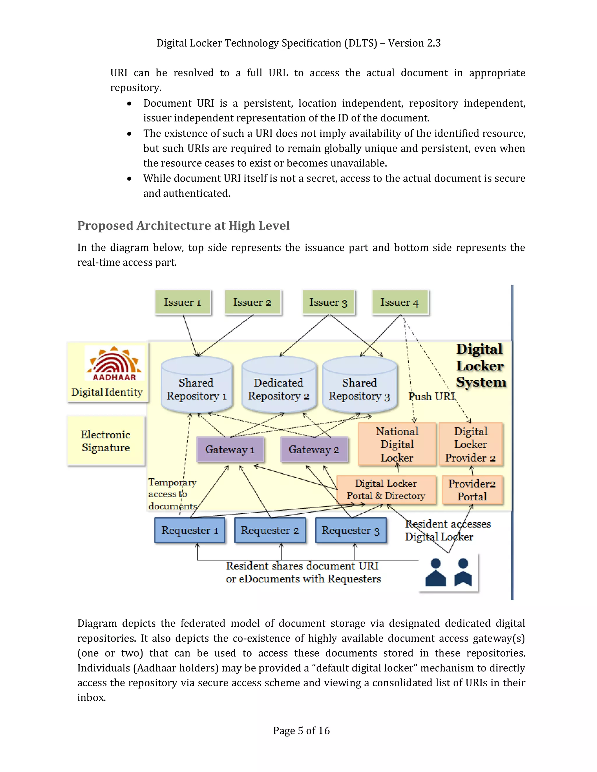 Digital Locker Technology Specification (DLTS) – Version 2.3
Page 5 of 16
URI can be resolved to a full URL to access the actual document in appropriate
repository.
· Document URI is a persistent, location independent, repository independent,
issuer independent representation of the ID of the document.
· The existence of such a URI does not imply availability of the identified resource,
but such URIs are required to remain globally unique and persistent, even when
the resource ceases to exist or becomes unavailable.
· While document URI itself is not a secret, access to the actual document is secure
and authenticated.
Proposed Architecture at High Level
In the diagram below, top side represents the issuance part and bottom side represents the
real-time access part.
Diagram depicts the federated model of document storage via designated dedicated digital
repositories. It also depicts the co-existence of highly available document access gateway(s)
(one or two) that can be used to access these documents stored in these repositories.
Individuals (Aadhaar holders) may be provided a “default digital locker” mechanism to directly
access the repository via secure access scheme and viewing a consolidated list of URIs in their
inbox.
 