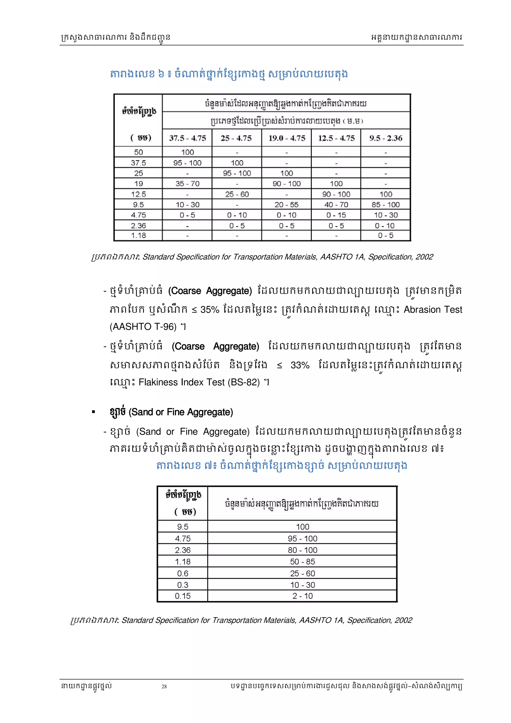 Technical standard specification auto content | PDF