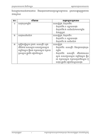 Technical standard specification auto content | PDF