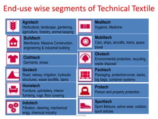 Technical textile.lecture 01 | PPTX