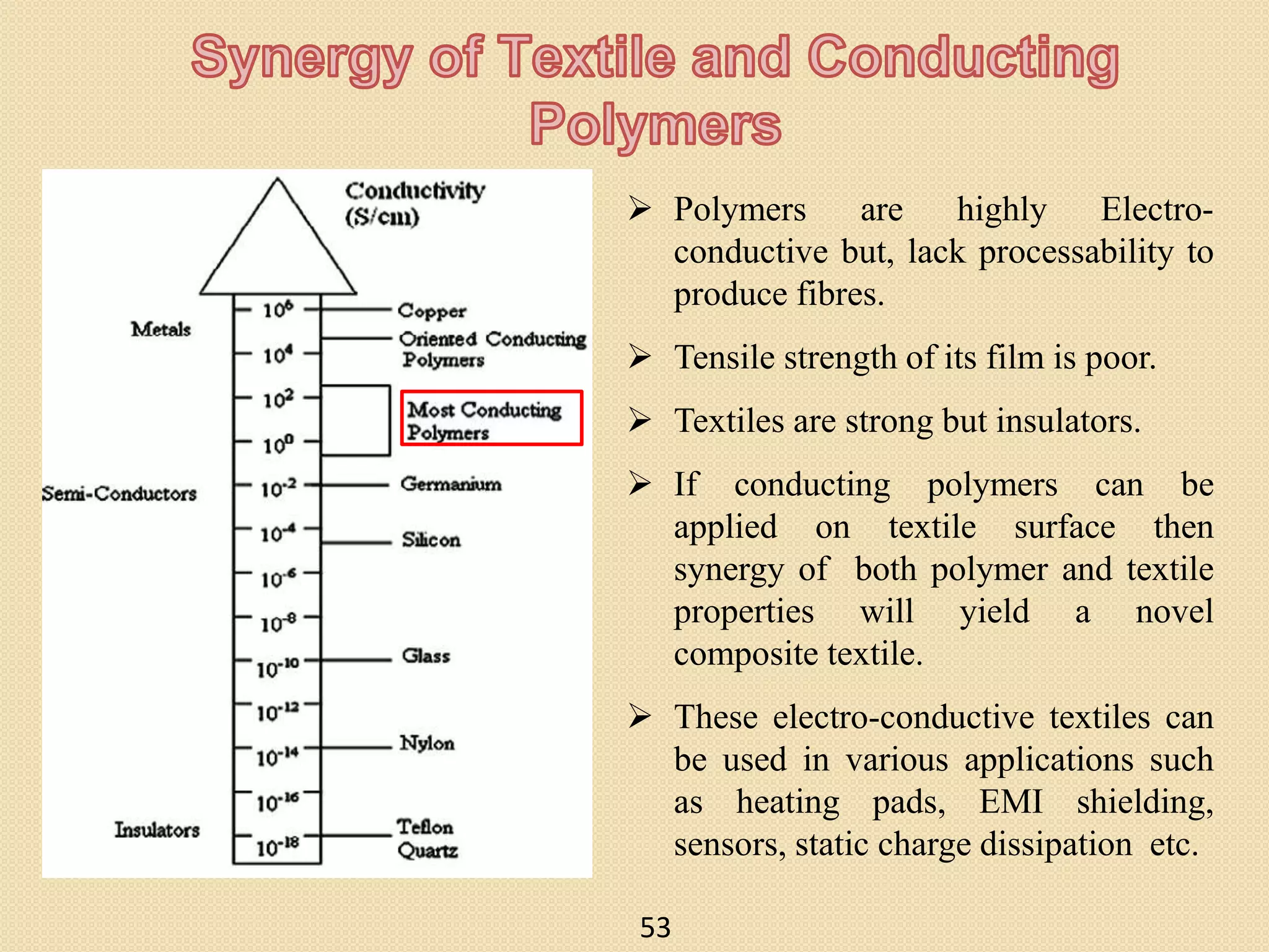  Polymers are highly Electro-
conductive but, lack processability to
produce fibres.
 Tensile strength of its film is poor.
 Textiles are strong but insulators.
 If conducting polymers can be
applied on textile surface then
synergy of both polymer and textile
properties will yield a novel
composite textile.
 These electro-conductive textiles can
be used in various applications such
as heating pads, EMI shielding,
sensors, static charge dissipation etc.
53
 
