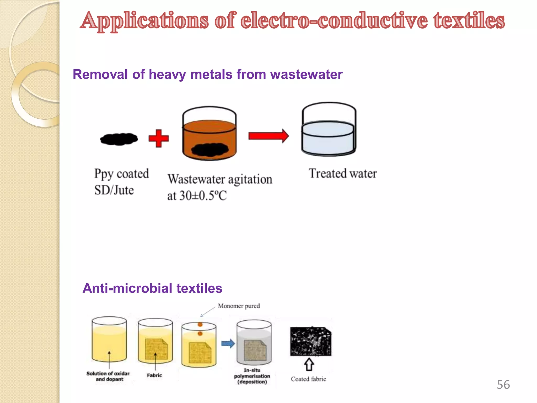 56
Removal of heavy metals from wastewater
Anti-microbial textiles
 