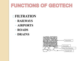 FILTRATION
◦ RAILWAYS
◦ AIRPORTS
◦ ROADS
◦ DRAINS
Natural Soil
Geo-textile
Water Flow Direction
Granular Soil
 