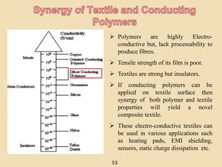  Polymers are highly Electro-
conductive but, lack processability to
produce fibres.
 Tensile strength of its film is poor.
 Textiles are strong but insulators.
 If conducting polymers can be
applied on textile surface then
synergy of both polymer and textile
properties will yield a novel
composite textile.
 These electro-conductive textiles can
be used in various applications such
as heating pads, EMI shielding,
sensors, static charge dissipation etc.
53
 