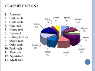 Technical textiles and their applications | PPT