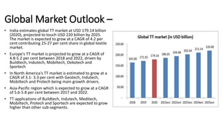 Global Market Outlook –
• India estimates global TT market at USD 179.14 billion
(2020), projected to touch USD 220 billion by 2025.
The market is expected to grow at a CAGR of 4.2 per
cent contributing 25-27 per cent share in global textile
market.
• Europe's TT market is projected to grow at a CAGR of
4.8-5.2 per cent between 2018 and 2022, driven by
Buildtech, Indutech, Mobiltech, Oekotech and
Sportech
• In North America's TT market is estimated to grow at a
CAGR of 3.1- 3.3 per cent with Geotech, Indutech,
Mobiltech and Protech being main growth drivers.
• Asia-Pacific region which is expected to grow at a CAGR
of 5.6-5.8 per cent between 2017 and 2022.
• TT applications of Buildtech, Indutech, Meditech,
Mobiltech, Protech and Sportech are expected to grow
higher than other sub-segments.
 
