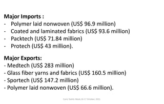 Cairo Textile Week,16-17 October, 2021.
Major Imports :
- Polymer laid nonwoven (US$ 96.9 million)
- Coated and laminated fabrics (US$ 93.6 million)
- Packtech (US$ 71.84 million)
- Protech (US$ 43 million).
Major Exports:
- Medtech (US$ 283 million)
- Glass fiber yarns and fabrics (US$ 160.5 million)
- Sportech (US$ 147.2 million)
- Polymer laid nonwoven (US$ 66.6 million).
 