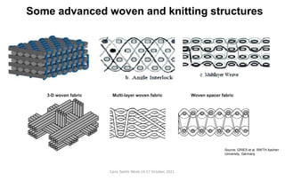 Cairo Textile Week,16-17 October, 2021.
Some advanced woven and knitting structures
Source: GRIES et al. RWTH Aachen
University, Germany
 