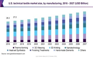 Cairo Textile Week,16-17 October, 2021.
 