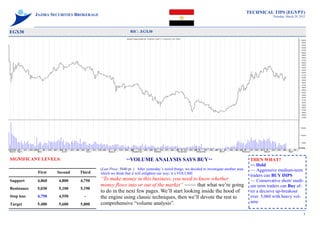 TECHNICAL TIPS (EGYPT)
             JAZIRA SECURITIES BROKERAGE                                                                                                                Thursday, March 29, 2012




EGX30                                                         RIC: .EGX30




SIGNIFICANT LEVELS:                                        **VOLUME ANALYSIS                     SAYS BUY**                                  THEN WHAT?
                                                                                                                                             ~~ Hold
                                           (Last Price: 5040 pt. ) After yesterday’s weird things, we decided to investigate another area    ~~ Aggressive medium-term
              First   Second    Third      which we think that it will enlighten our way; it’s VOLUME
                                                                                                                                             traders can BUY DIPS
Support      4,860     4,800    4,750      “To make money in this business, you need to know whether                                         ~~ Conservative short/ medi-
                                           money flows into or out of the market” ~~~~ that what we’re going                                 um term traders can Buy af-
Resistance   5,030     5,100    5,190
                                           to do in the next few pages. We’ll start looking inside the hood of                               ter a decisive up-breakout
Stop loss    4,750     4,550      -        the engine using classic techniques, then we’ll devote the rest to                                over 5,060 with heavy vol-
                                           comprehensive “volume analysis”.                                                                  ume
Target       5,480     5,600    5,800

                                                                                                                                                                              1
 