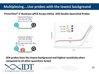 Zen Probe Technical Tips for qPCR | PPTX