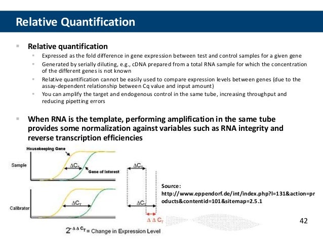 Absolute Vs Relative Quantification Calculator – OHHOK