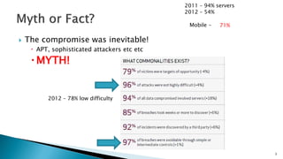  The compromise was inevitable!
 APT, sophisticated attackers etc etc
MYTH!
2011 – 94% servers
2012 – 54%
Mobile - 71%
2012 – 78% low difficulty
3
 