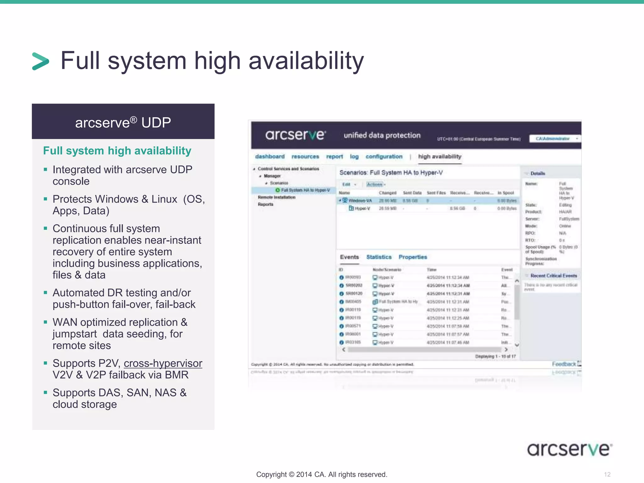 arcserve® UDP
Full system high availability
 Integrated with arcserve UDP
console
 Protects Windows & Linux (OS,
Apps, Data)
 Continuous full system
replication enables near-instant
recovery of entire system
including business applications,
files & data
 Automated DR testing and/or
push-button fail-over, fail-back
 WAN optimized replication &
jumpstart data seeding, for
remote sites
 Supports P2V, cross-hypervisor
V2V & V2P failback via BMR
 Supports DAS, SAN, NAS &
cloud storage
Full system high availability
Copyright © 2014 CA. All rights reserved. 12
 