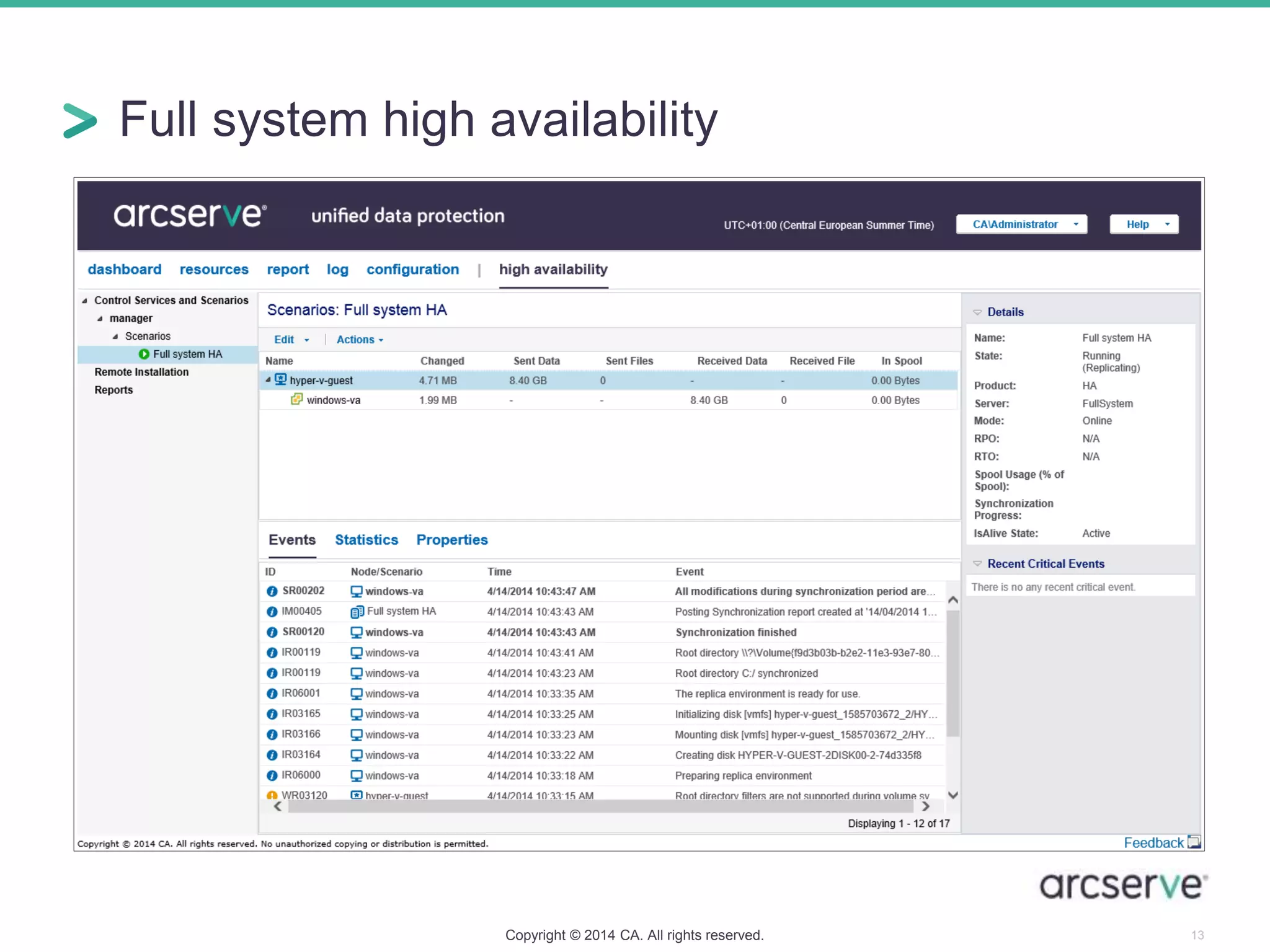 Full system high availability
13Copyright © 2014 CA. All rights reserved.
 