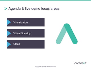 Agenda & live demo focus areas
2
Virtualization
Virtual Standby
Cloud
Copyright © 2014 CA. All rights reserved.
 