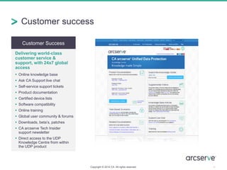 Customer Success
Delivering world-class
customer service &
support, with 24x7 global
access
 Online knowledge base
 Ask CA Support live chat
 Self-service support tickets
 Product documentation
 Certified device lists
 Software compatibility
 Online training
 Global user community & forums
 Downloads, beta’s, patches
 CA arcserve Tech Insider
support newsletter
 Direct access to the UDP
Knowledge Centre from within
the UDP product
Customer success
Copyright © 2014 CA. All rights reserved. 30
 