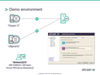 Demo environment
“MANAGER”
“Hyper-V”
UDP CONSOLE / UDP Agent
(Proxy) / RPS Server (Destination)
“vSphere”
7Copyright © 2014 CA. All rights reserved.
 