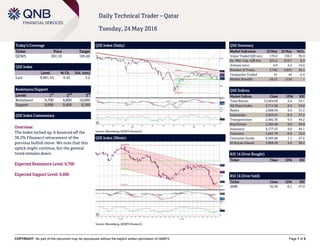 COPYRIGHT: No part of this document may be reproduced without the explicit written permission of QNBFS Page 1 of 5
Daily Technical Trader – Qatar
Tuesday, 24 May 2016
Today’s Coverage
Ticker Price Target
QEWS 201.10 195.60
QSE Index
Level % Ch. Vol. (mn)
Last 9,681.54 0.45 3.2
Resistance/Support
Levels 1
st
2
nd
3
rd
Resistance 9,700 9,800 10,000
Support 9,600 9,400 9,160
QSE Index Commentary
Overview:
The Index inched up; it bounced off the
38.2% Fibonacci retracement of the
previous bullish move. We note that this
uptick might continue, but the general
trend remains down.
Expected Resistance Level: 9,700
Expected Support Level: 9,600
QSE Index (Daily)
Source: Bloomberg, QNBFS Research
QSE Summary
Market Indicators 23 May 22 May %Ch.
Value Traded (QR mn) 178.4 136.3 30.9
Ex. Mkt. Cap. (QR bn) 521.2 519.7 0.3
Volume (mn) 4.9 4.2 16.0
Number of Trans. 3,742 2,833 32.1
Companies Traded 41 42 -2.4
Market Breadth 24:13 5:34 –
QSE Indices
Market Indices Close 1D% RSI
Total Return 15,664.09 0.4 34.1
All Share Index 2,711.04 0.4 34.8
Banks 2,608.94 0.5 31.2
Industrials 3,023.01 -0.3 37.2
Transportation 2,482.36 0.5 44.2
Real Estate 2,392.48 0.9 39.8
Insurance 4,177.52 0.6 44.1
Telecoms 1,061.79 -0.6 32.9
Consumer Goods 6,503.86 1.1 47.2
Al Rayan Islamic 3,809.28 0.4 38.2
RSI 14 (Over Bought)
Ticker Close 1D% RSI
RSI 14 (Over Sold)
Ticker Close 1D% RSI
QIBK 92.50 -0.1 27.0
QSE Index (30min)
Source: Bloomberg, QNBFS Research
 